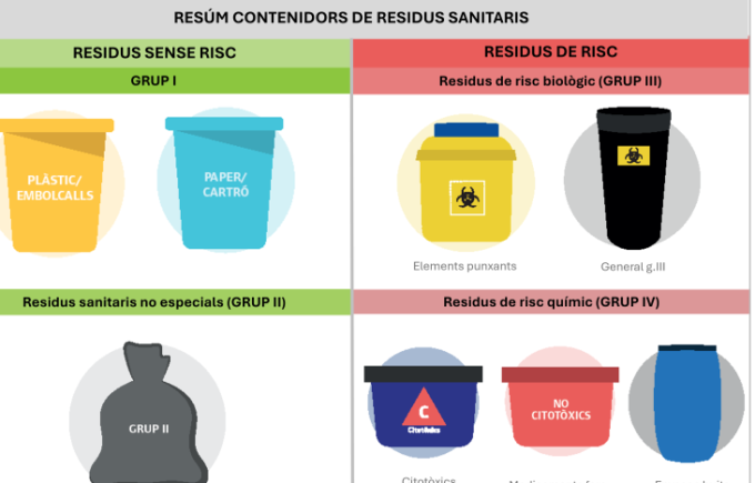 Divulgació sanitària